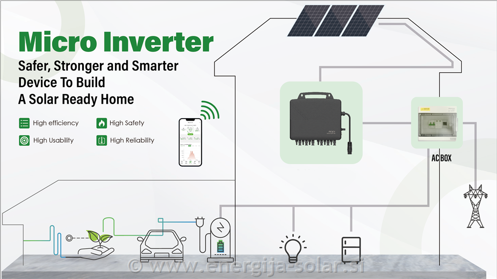 Mikro inverter je inteligentna in varna naprava, ki pretvarja enosmerni v izmenični tok v sončnih elektrarnah