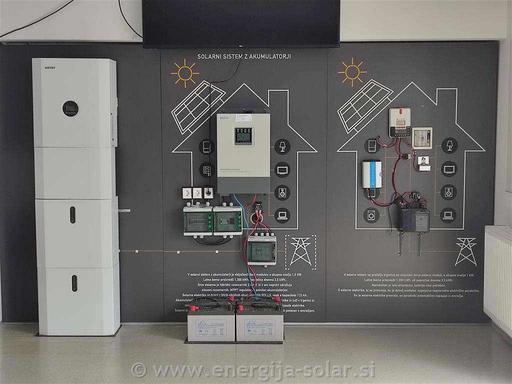 Prikaz kako deluje sončna elektrarna